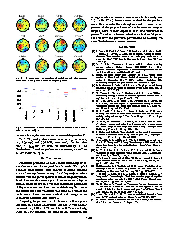 Download Bayesian multi-subject factor analysis to predict microsleeps from EEG power spectral features.