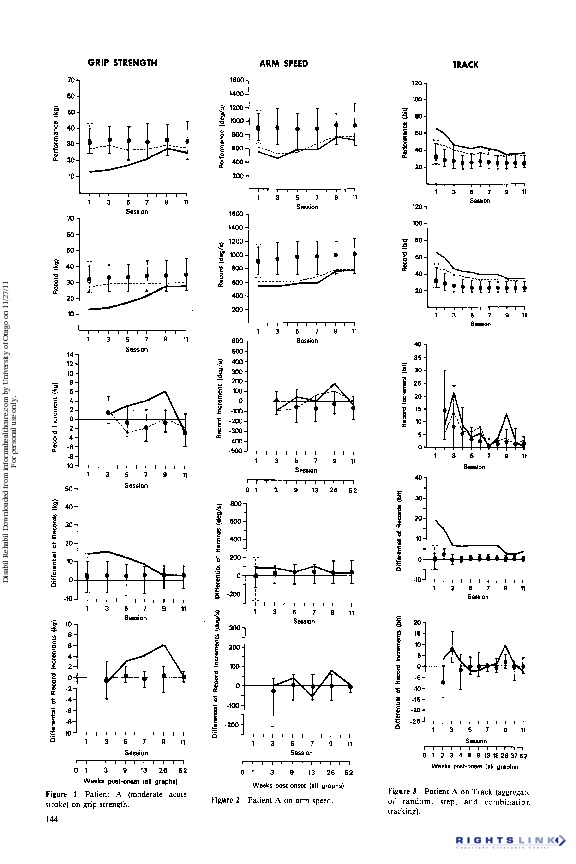 Download Impairment and recovery profiles of sensory-motor function following stroke: single-case graphical analysis techniques.