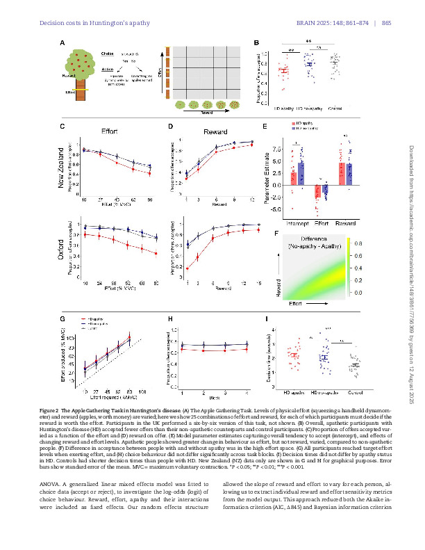 Download Decision cost hypersensitivity underlies Huntington’s disease apathy.