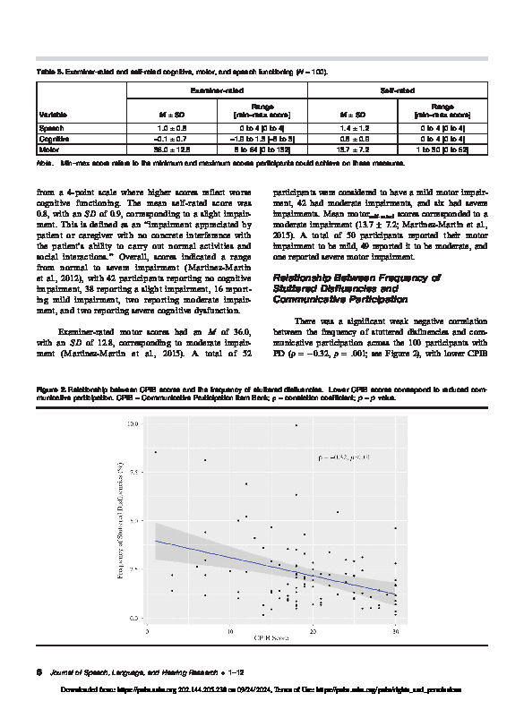 Download Higher Frequency of Stuttered Disfluencies Negatively Affects Communicative Participation in Parkinson's Disease.