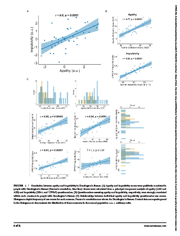 Download Apathy and Impulsivity Co-Occur in Huntington's Disease.