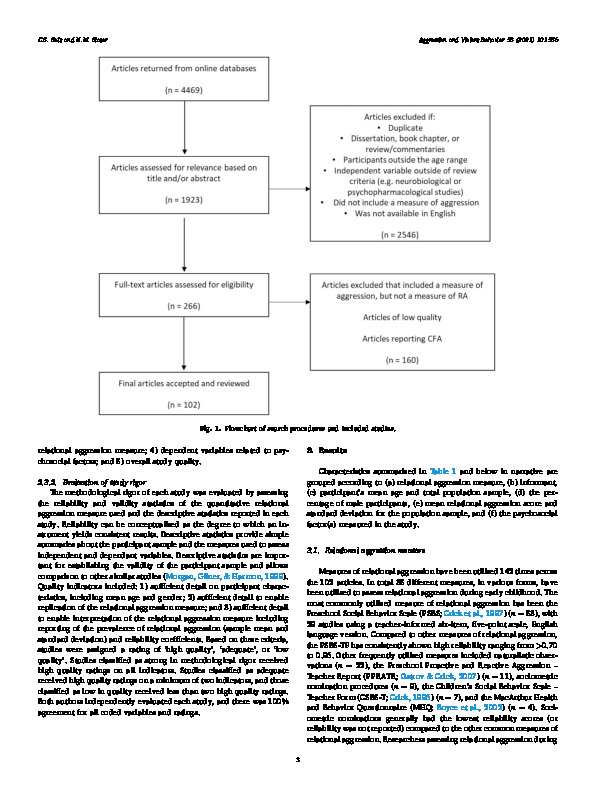 Download Relational aggression during early childhood: A systematic review.