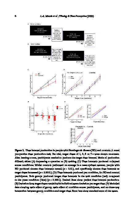 Download Disrupted Time Perception Underlies Motivational Disturbances in Huntington’s Disease.