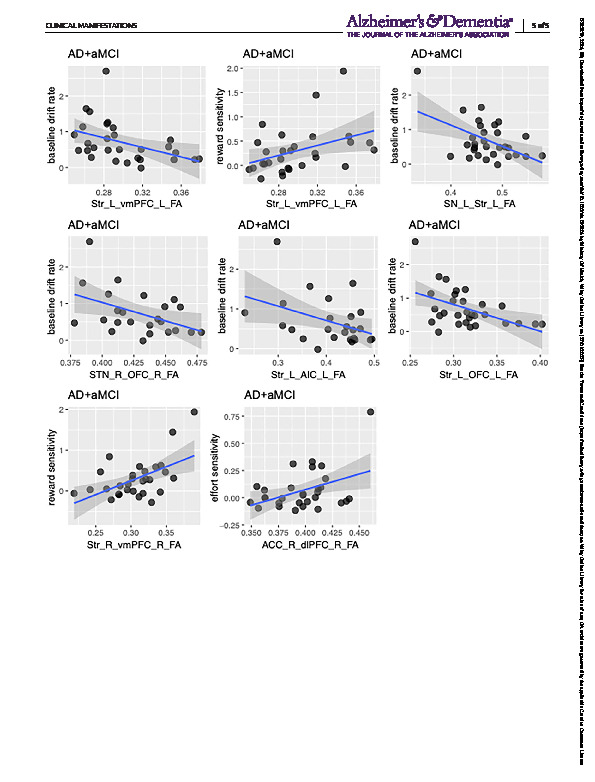 Download Effort‐based decision making and white matter tracts associated with dimensions of apathy in Alzheimer’s and Parkinson’s disease.