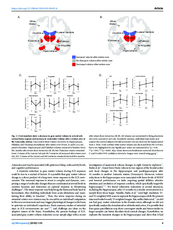 Download Transient gray matter decline during antarctic isolation: Roles of sleep, exercise, and cognition.