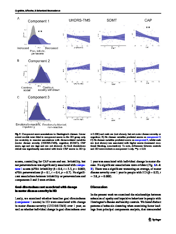 Download Goal-directedness deficit in Huntington’s disease.