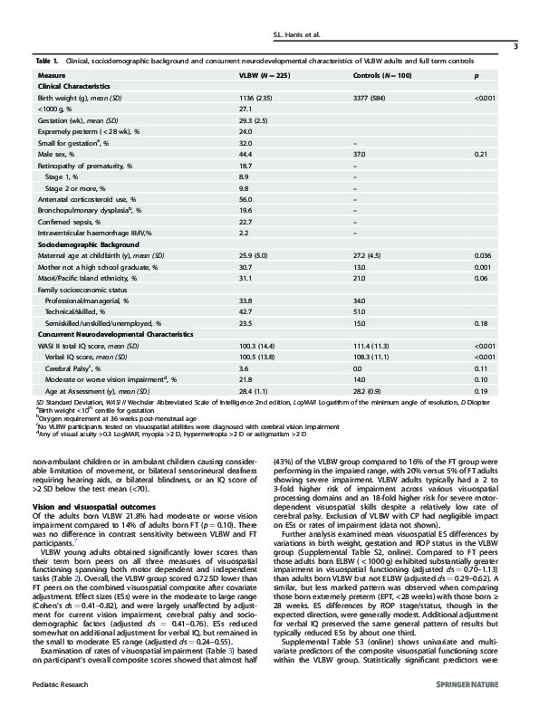 Download Visuospatial outcomes of a prospective national cohort of young adults with very low birthweight.