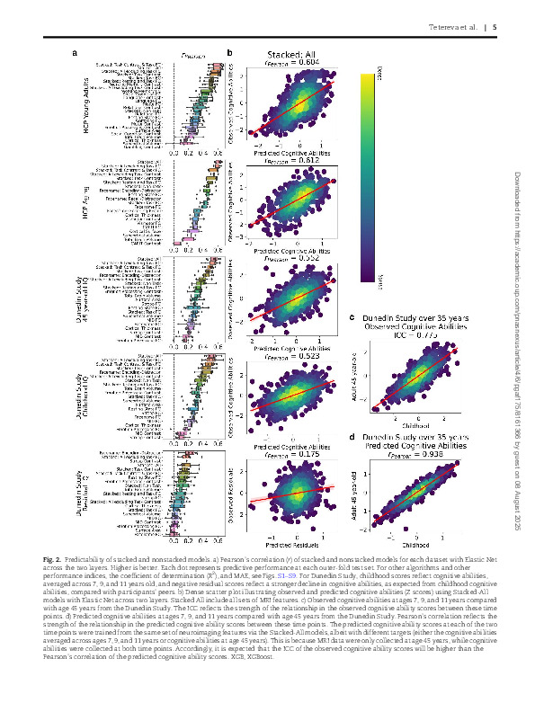Download Improving predictability, reliability, and generalizability of brain-wide associations for cognitive abilities via multimodal stacking.