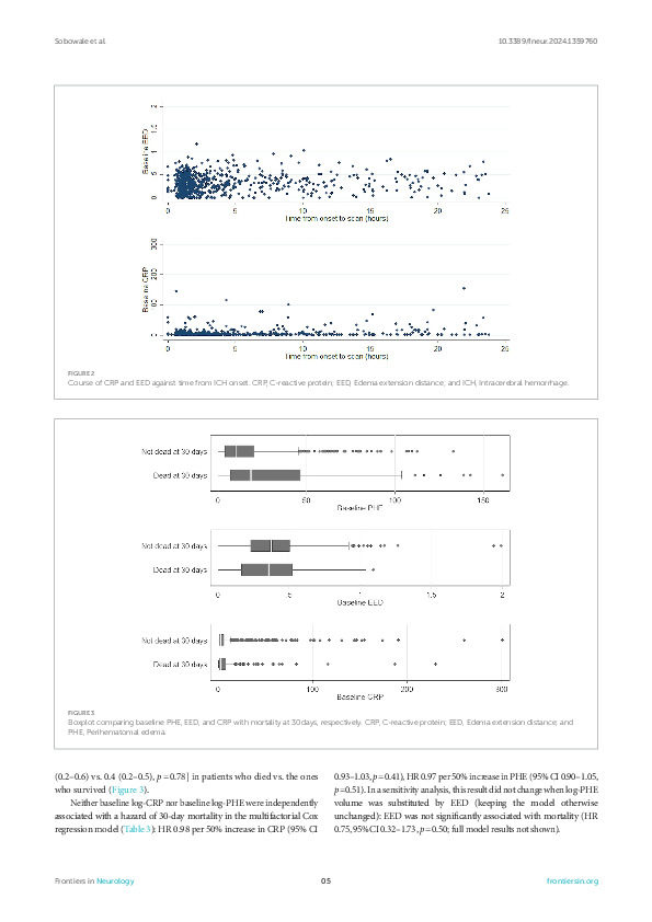 Download Baseline perihematomal edema, C-reactive protein, and 30-day mortality are not associated in intracerebral hemorrhage.