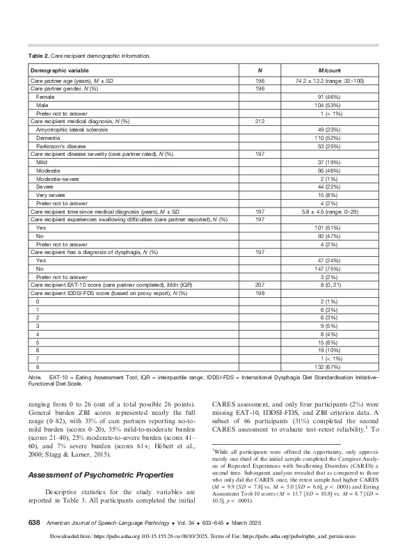 Download Validation of the Caregiver Analysis of Reported Experiences with Swallowing Disorders (CARES) screening tool for neurodegenerative disease.