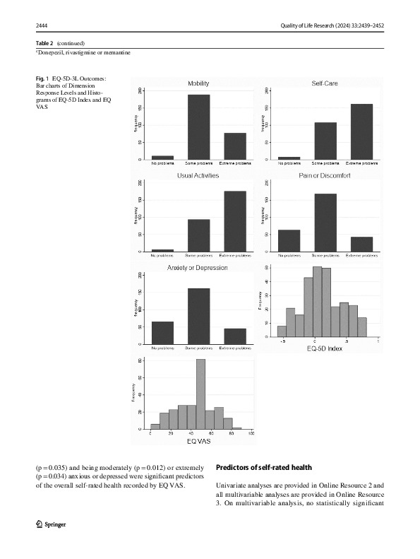 Download Factors associated with self-rated health in people with late-stage parkinson’s and cognitive impairment.