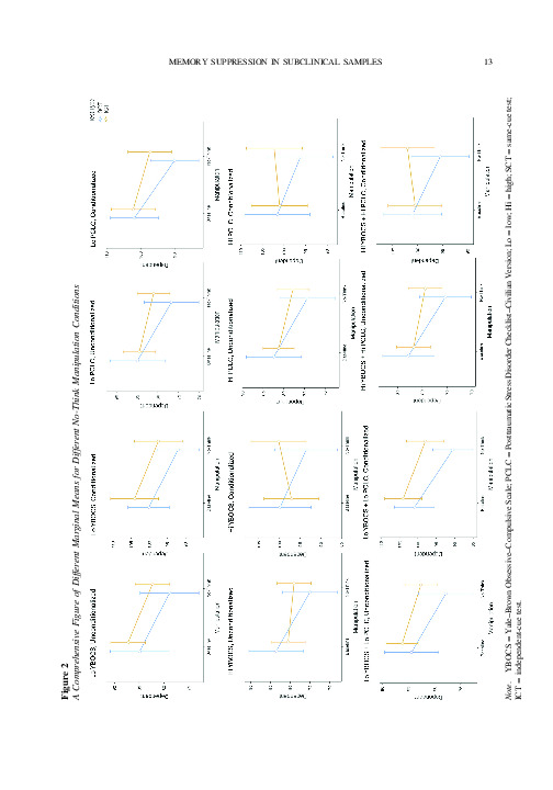 Download Suppression-induced forgetting in obsessive-compulsive and posttraumatic stress subclinical samples.