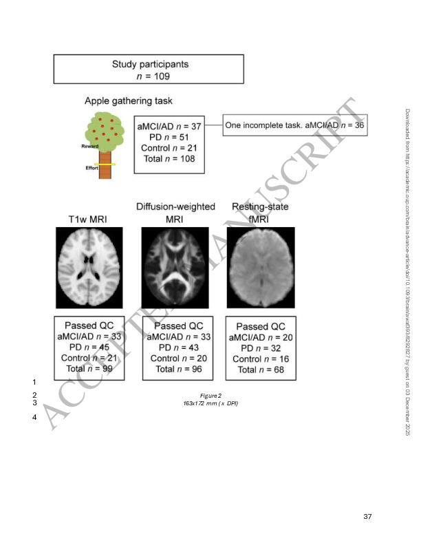 Download Apathy, effort-based decisions and brain integrity in Alzheimer’s and Parkinson’s diseases.